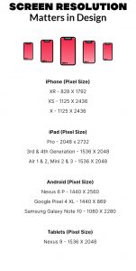  An Infographic on screen resolutions for mobile phones