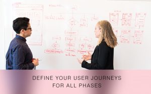 Team members discussing User Journeys and wireframes