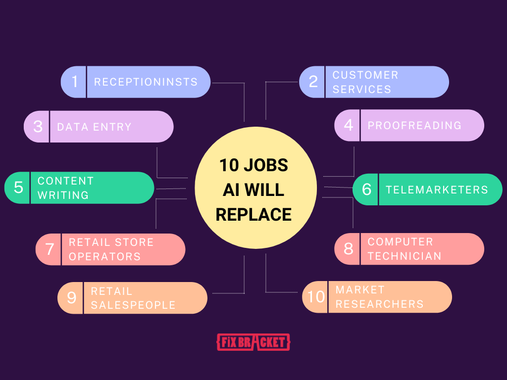 10 Jobs AI Can Replace