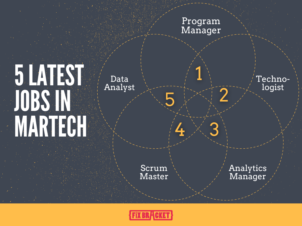 5 Latest Jobs in Martech