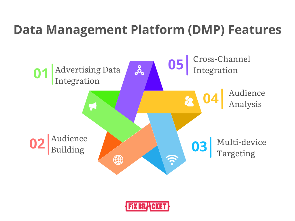 Data Management Platform (DMP) Features