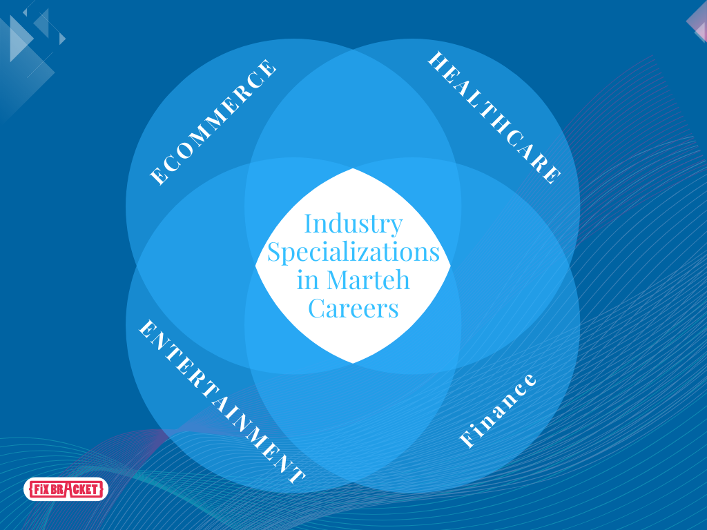 Industry Specializations in Marteh Careers