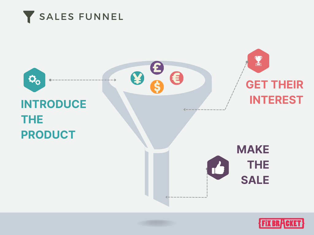 The Three Major Parts Of A Sales Funnel