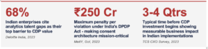 Maximum penalty per violation under India's DPDP Act - making consent architecture mission-critical