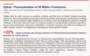 Nykaa - Personalization at 30 Million Customers When 'one-size-fits-all' stops fitting anyone, India's beauty platform reinvents its retention engine 
